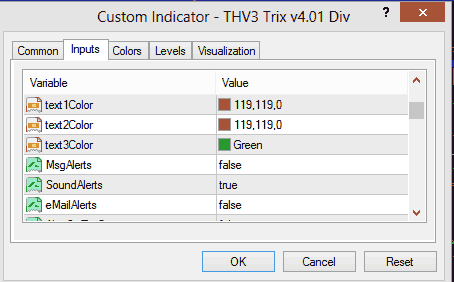 Thv trix forex indicator
