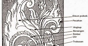 Makna Motif Mataram | Ragam Motif dan Ukiran Indonesia