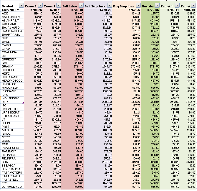 Nifty and stock options complaints
