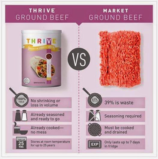 My Food Storage Favorites Freeze Dried Ground Beef is on Sale!