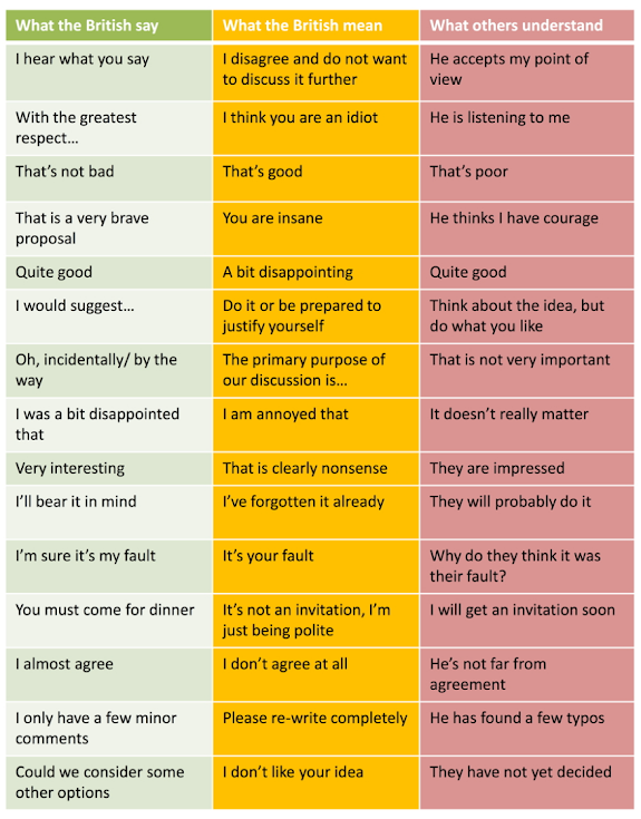 what-british-english-people-say-vs-what-