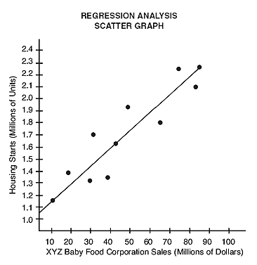 an analysis of the technique of regression analysis Path analysis regression analysis with univariate or multivariate dependent variables is a standard procedure for modeling relationships among observed variables. an analysis of the technique of regression analysis Path analysis regression analysis with univariate or multivariate dependent variables is a standard procedure for modeling relationships among observed variables.