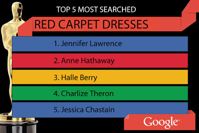 From dresses last-minute surprises, Google