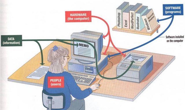 SUKA SUKA Pengertian Sistem Komputer dan Komponennya