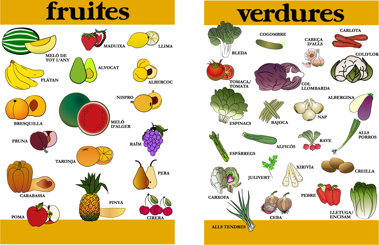 Vegetales en inglés y dibujos Imagui