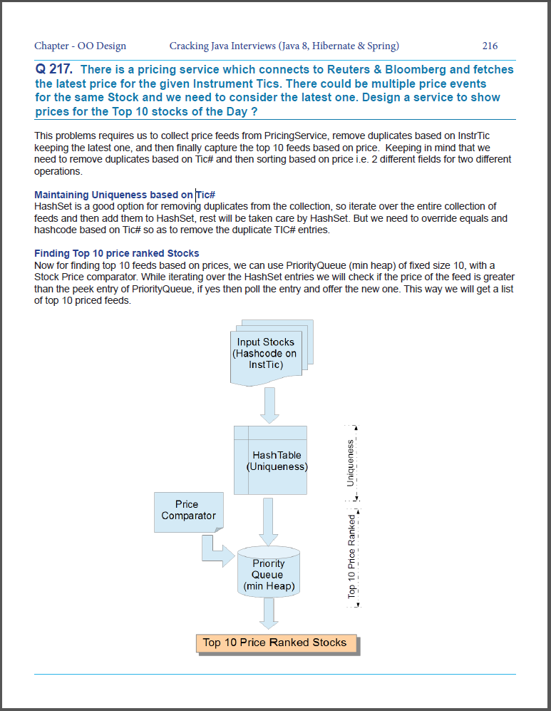 Cracking Java Interviews Java Algorithm Data Structure