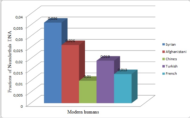 Graph research paper picture