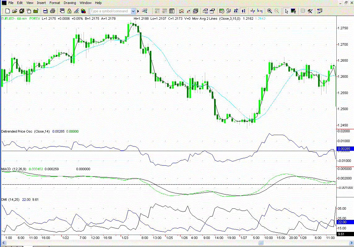 Machine learning forex trading