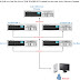 Sun Ray 5.3 Installation Guide in Fail-over environment