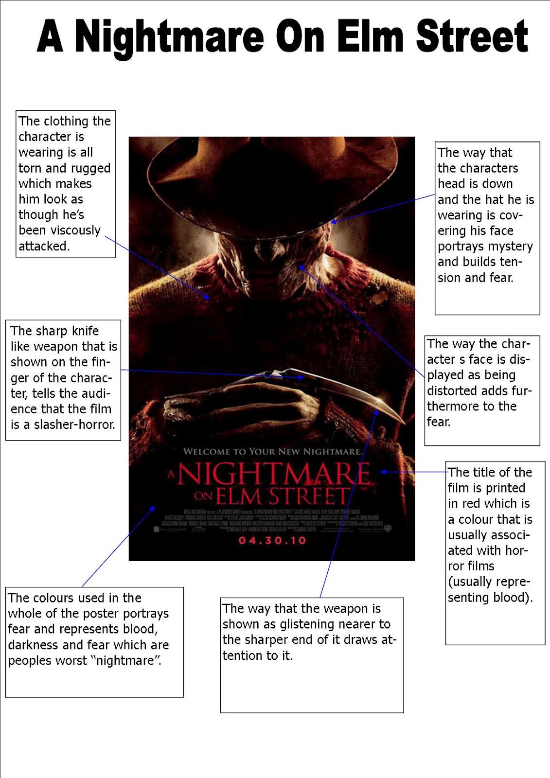 the american nightmare essay the american nightmare essay