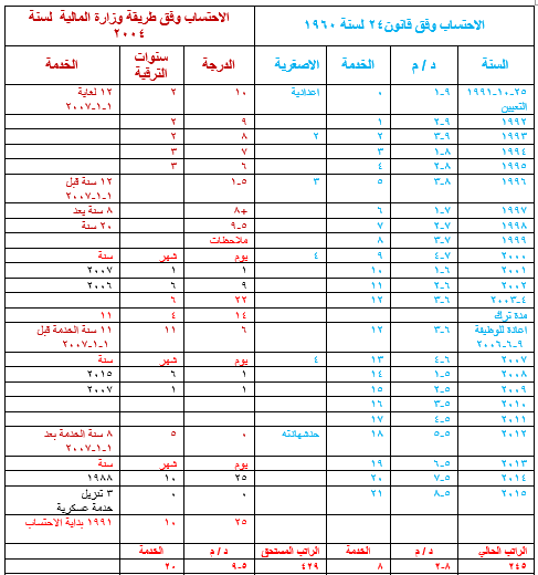 اعادة احتساب الراتب وفق القانون النافذ في حينه اعادة احتساب الراتب وفق القانون النافذ في حينه