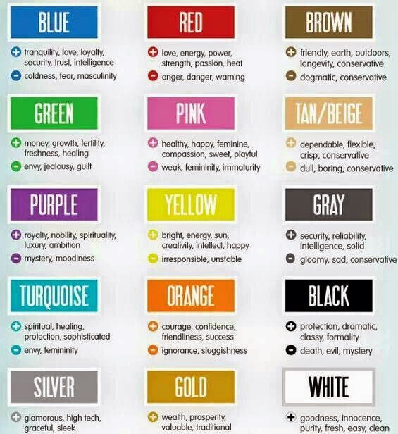 Chromotherapy Color Chart