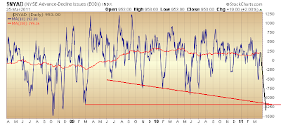 $NYAD
