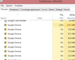 processi chrome cambiare gestione processi chrome
