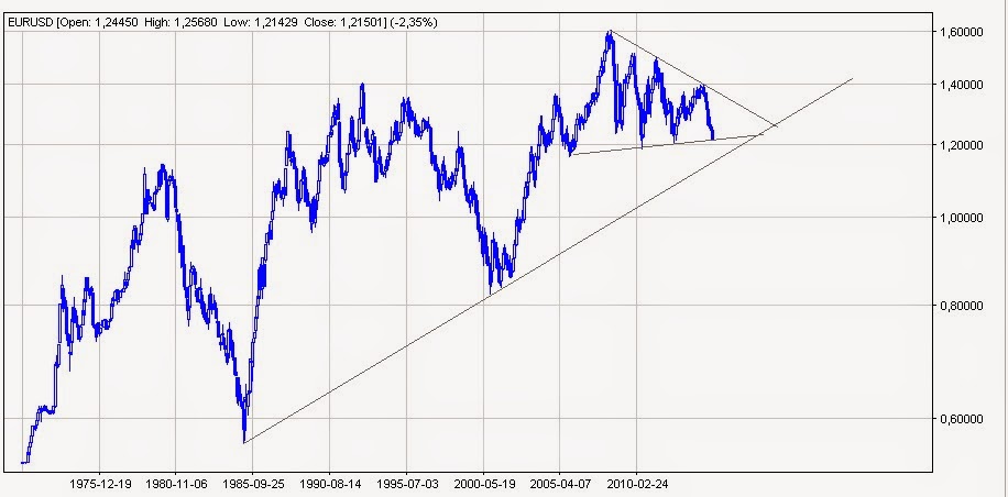 Forex zmiana trendu