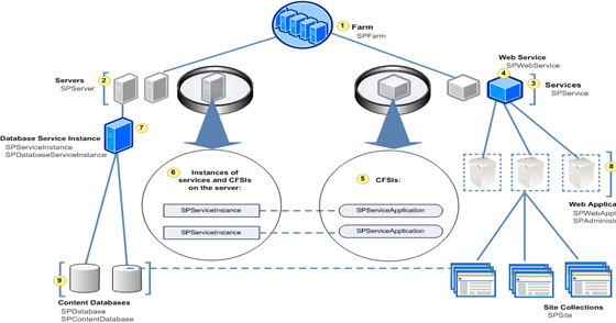 sharepoint 2010 interview questions and answers pdf