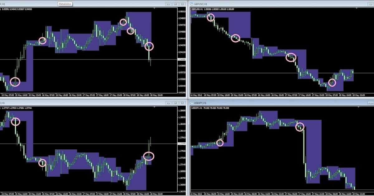 Cashbackforex review