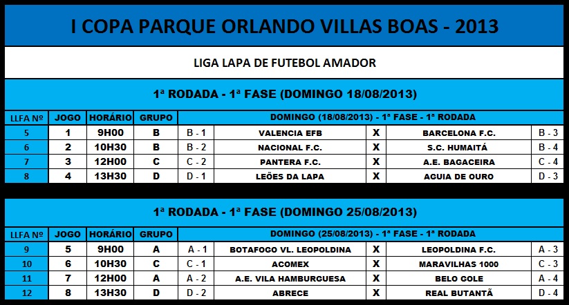 Parque Leopoldina Orlando Villas-Bôas recebe Seleção Brasileira de Futebol  Americano neste final de Semana