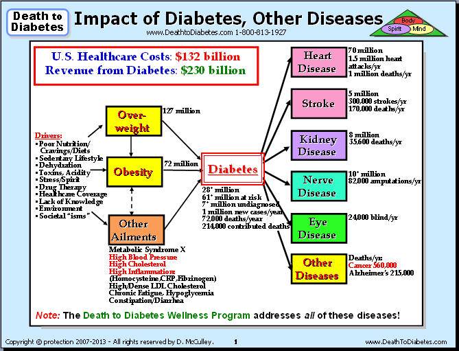 the root cause of diabetes mellitus and its treatment the root cause of diabetes mellitus and its treatment