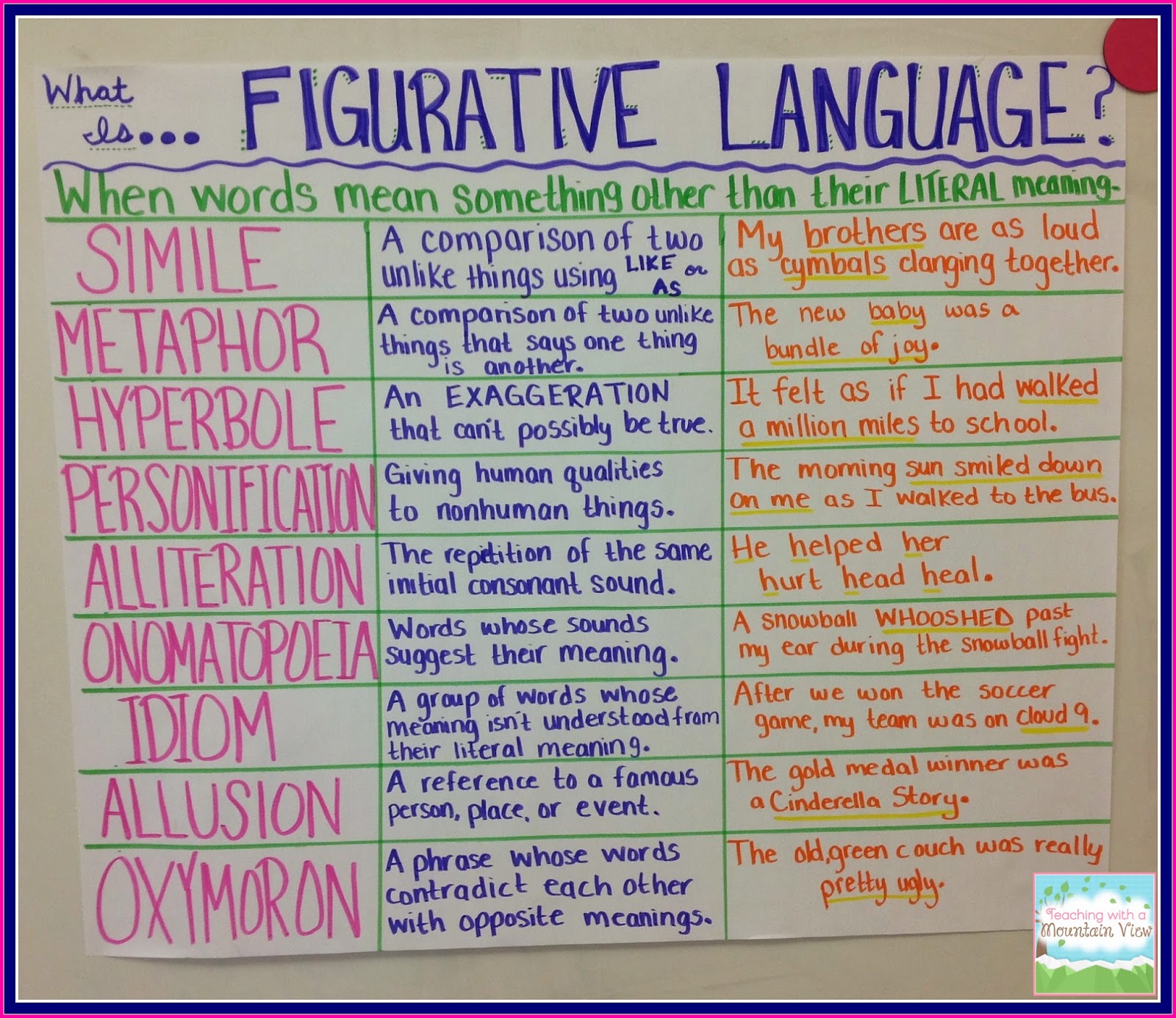 Figurative Language Chart