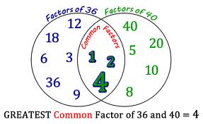 gcf common factors math factor greatest venn diagram lcm hcf find numbers maths tricks multiple finding count resourceaholic number least