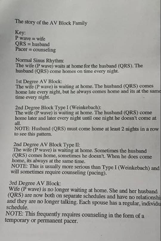 Chest Medicine Made EasyDr Deepu ECG