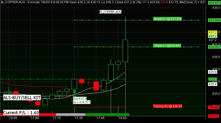 Mcx Live Chart Online