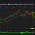 EUR/USD Análisis T. 05/07 - 11/07