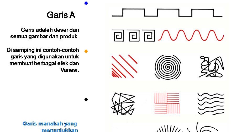 Seni Budaya: UNSUR-UNSUR SENI RUPA