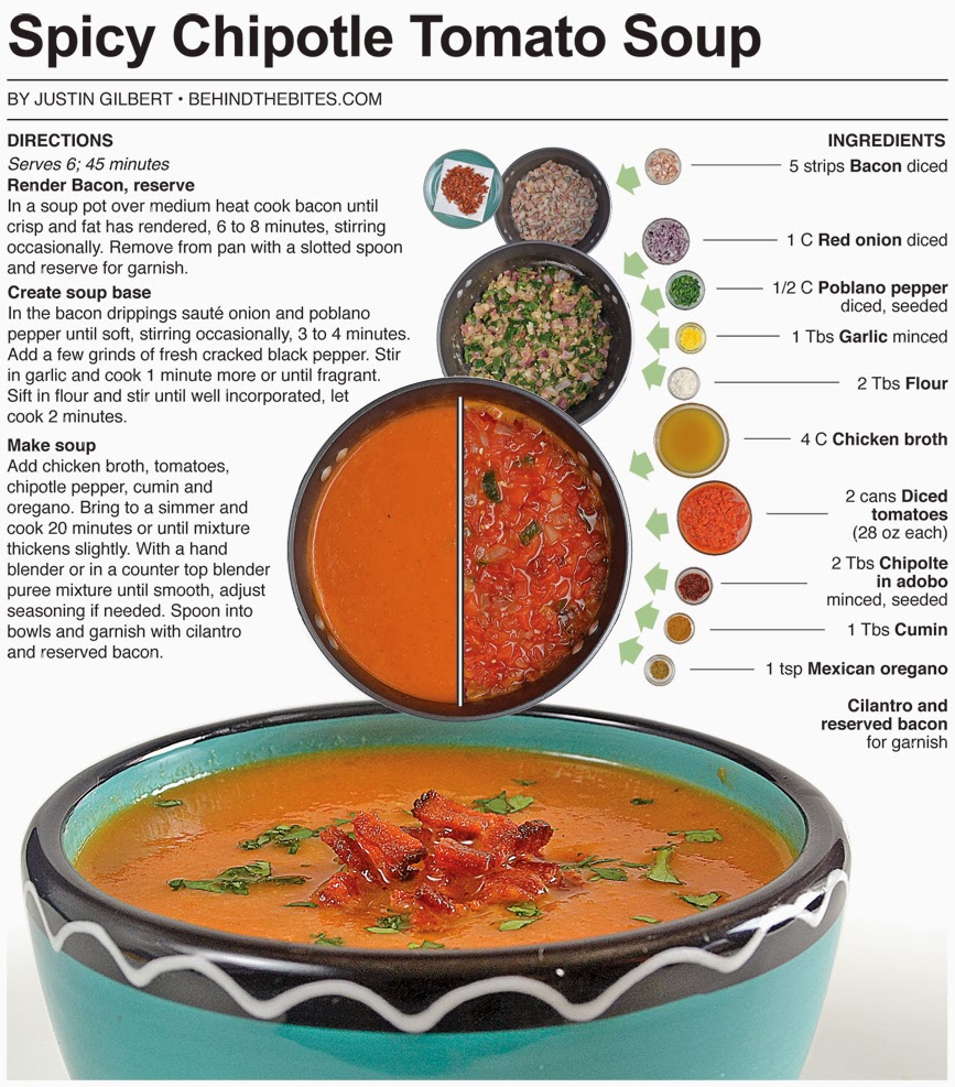 Behind the Bites Spicy Chipotle Tomato Soup