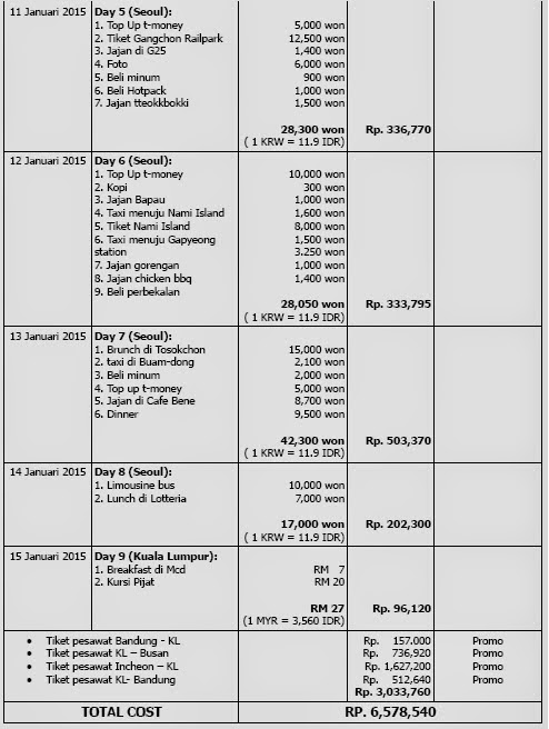 [South Korea Winter Trip] Rincian Budget