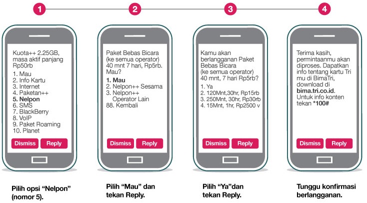 NIH BROO...!!! PAKET MURAH TRI BEBAS BICARA ALL OPERATOR ...