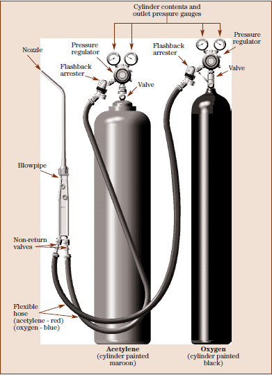 oxygen acetylene cylinders quality oxygen acetylene cylinders for sale marine engineering systems neil achari health and safety welding oxygen acetylene cylinders quality oxygen acetylene cylinders for sale marine engineering systems neil achari health and safety welding