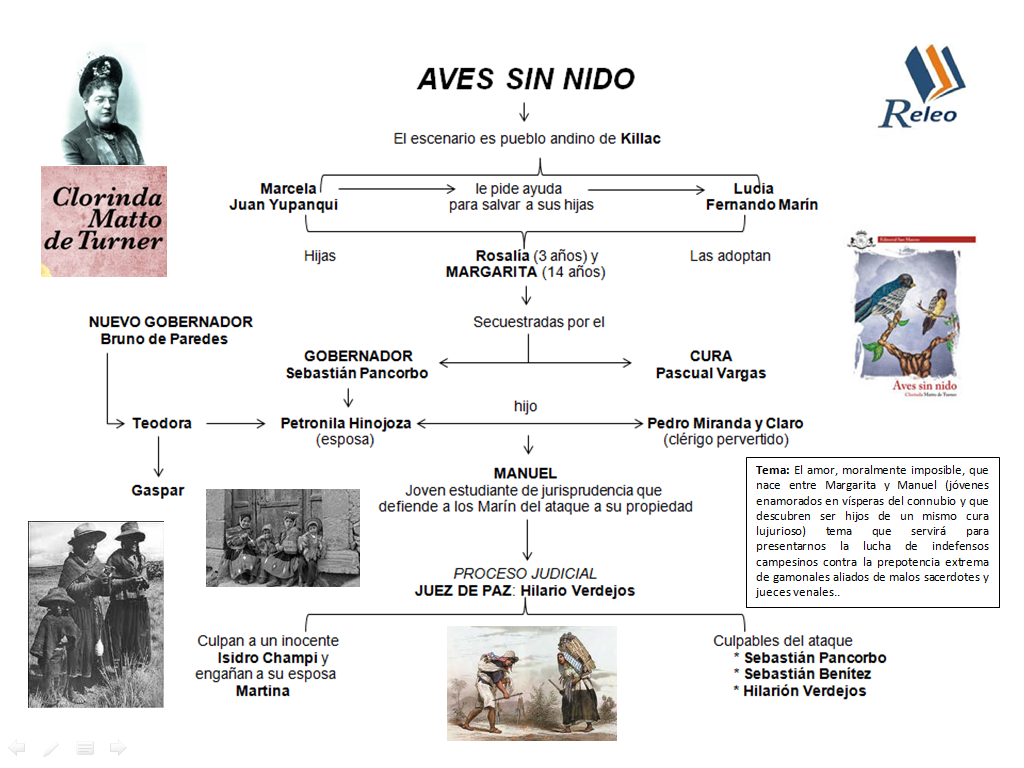 LITERATURA VANGUARDISTA PERUANA literatura vanguardista peruana: