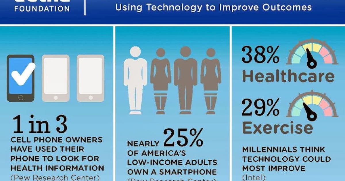 Advanced Health Information Exchange Resources Aetna Foundation to