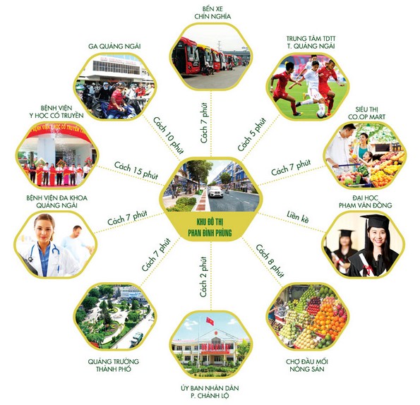 Tiện ích khu đô thị Phan Đình Phùng tien ich dat nen phan dinh phung