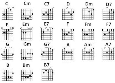 major-guitar-chords.jpg