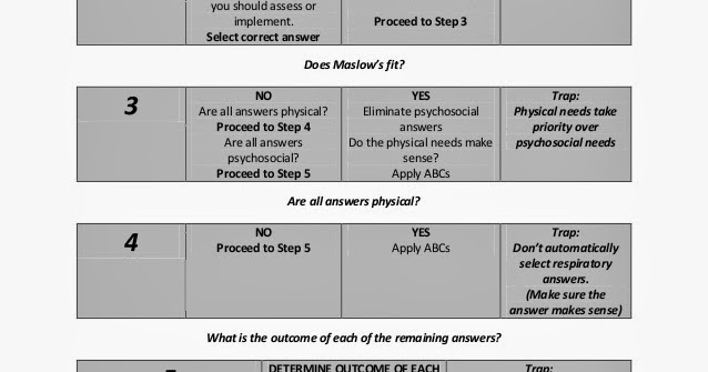 kaplan nclex decision tree diagram smita sharma स म त शर म nclex decision tree similar kaplan nclex decision tree diagram smita sharma स म त शर म nclex decision tree similar