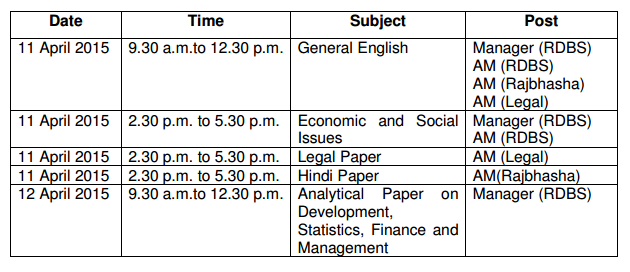 NABARD mains exam schedule out is out now
