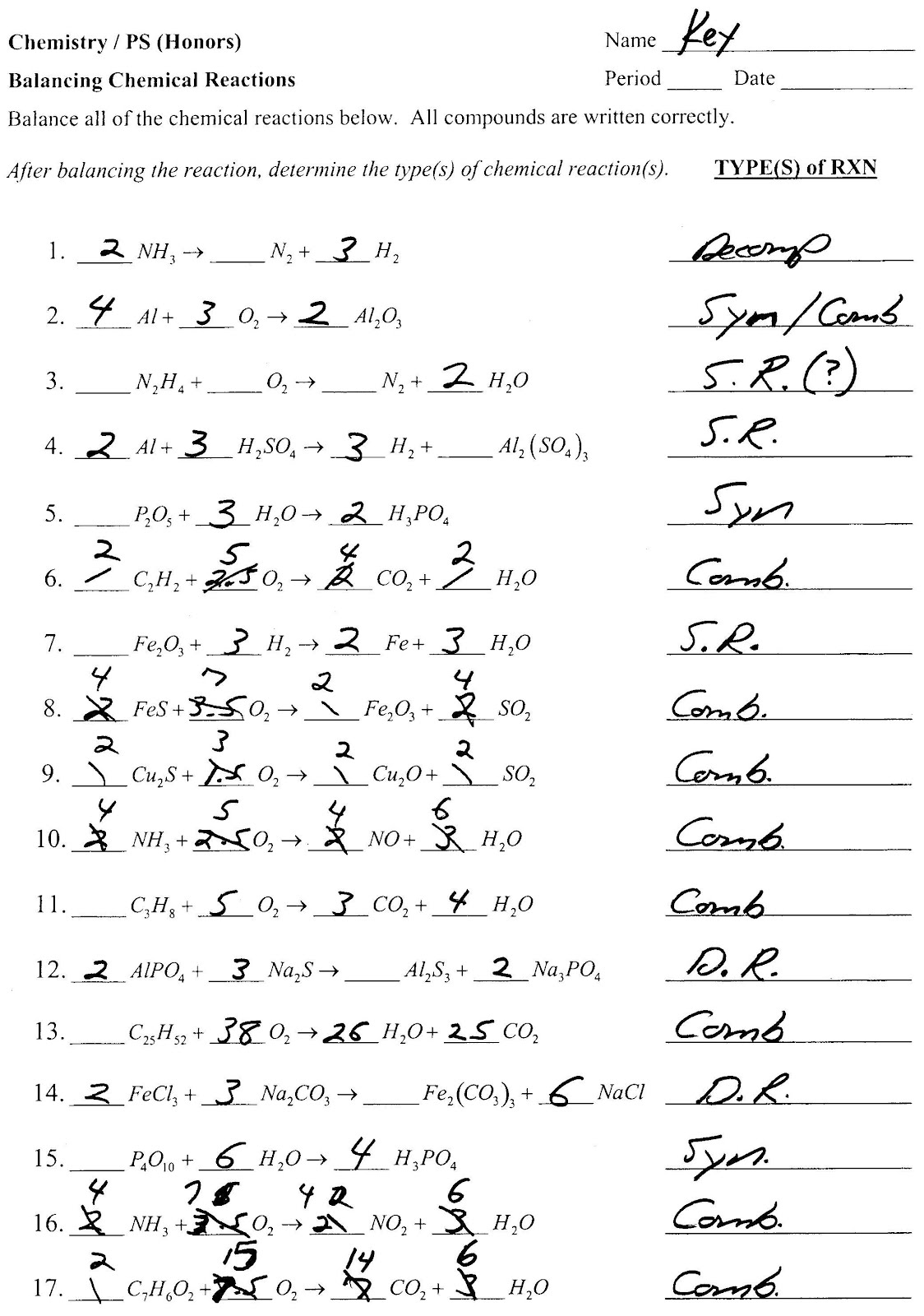 chemical equations reaction types worksheet