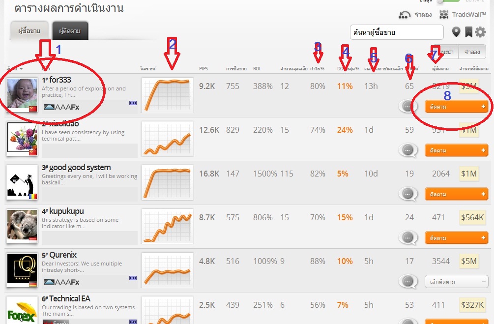 Zulutrade forex signals