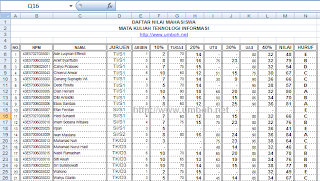 Contoh Tabel Nilai Mahasiswa