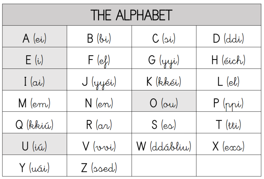 ALPHABET Pronounciation