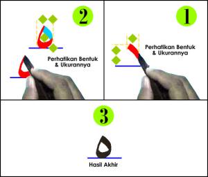 Tutorial Belajar Menulis Kaligrafi Arab Bagi Pemula Tutorial Belajar Menulis Kaligrafi Arab Bagi Pemula
