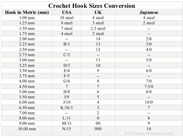 Crochet Hook Size Chart