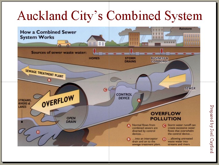 reflections on auckland planning watercare central interceptor oral how sewer system works