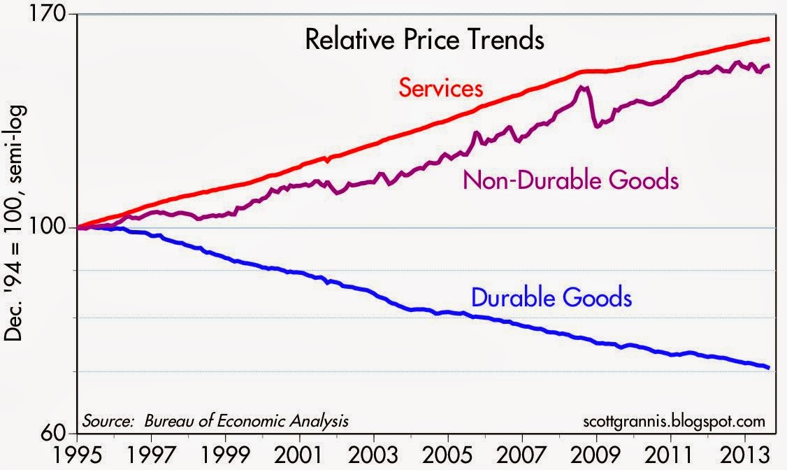 Awesome Durable Goods Deflation Seeking Alpha