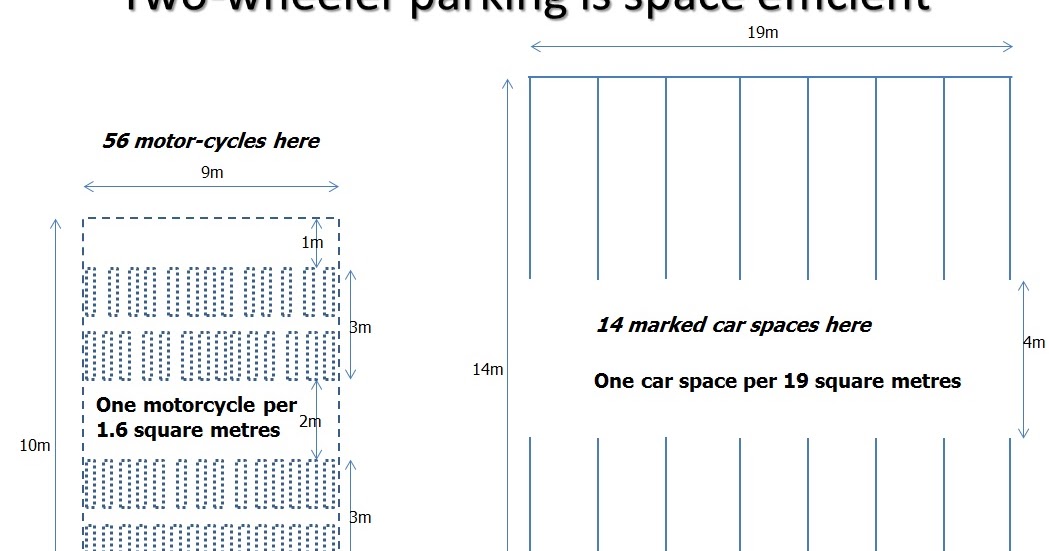 How Big Is A Parking Space For Cars In Australia How Big Is A Parking Space For Cars In Australia