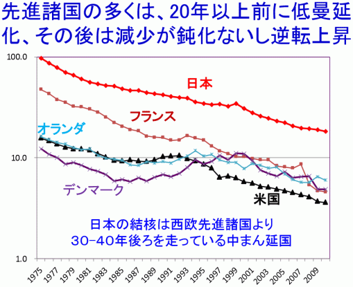 http://www.crnid.riken.jp/jgrid/pdf/kouenkai2014_Ishikawa.pdf