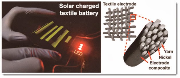Bateria de uso textil, recargable con energía solar